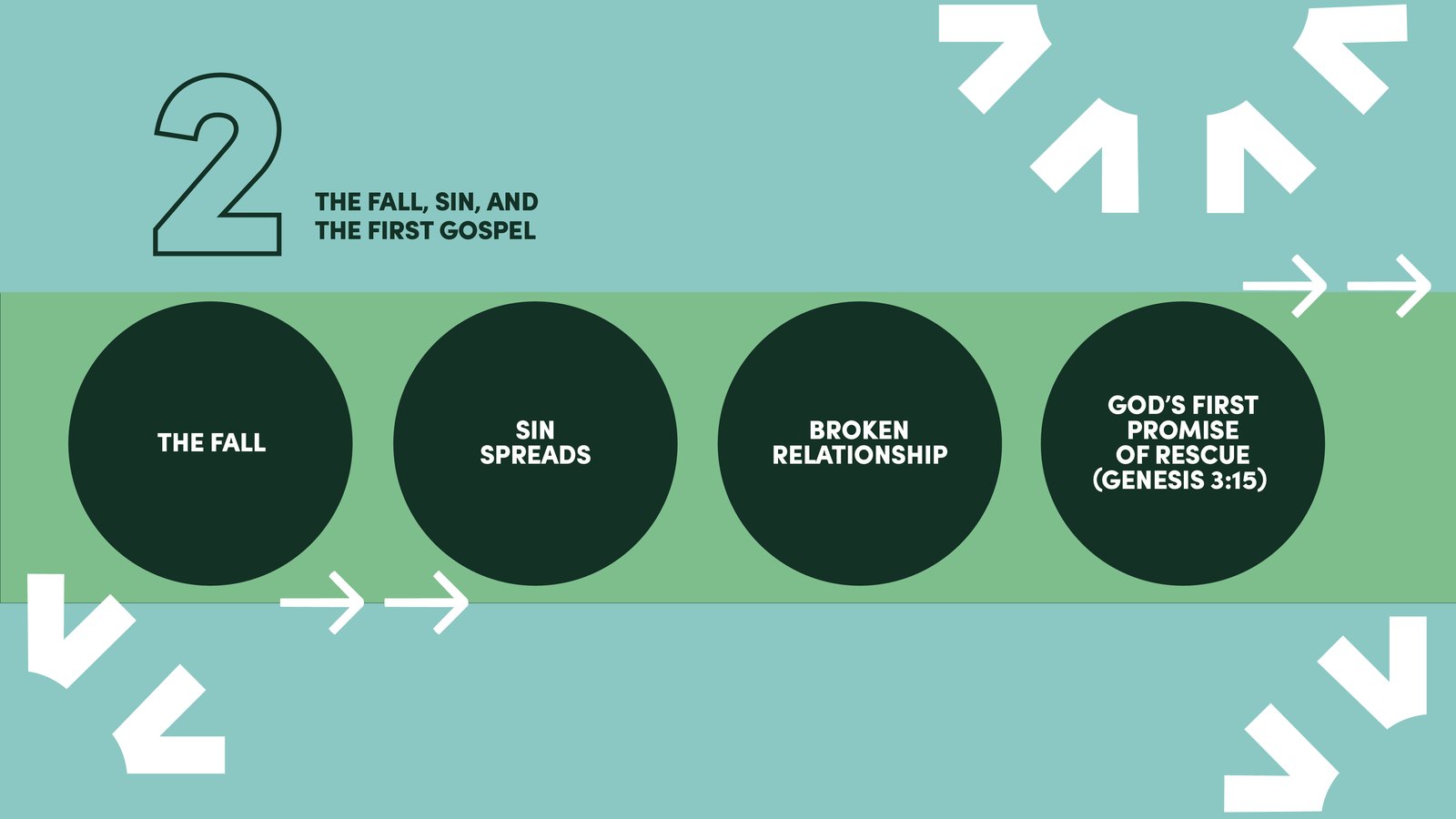 Club 56 curriculum map, unit 2: The fall, sin, and the first gospel