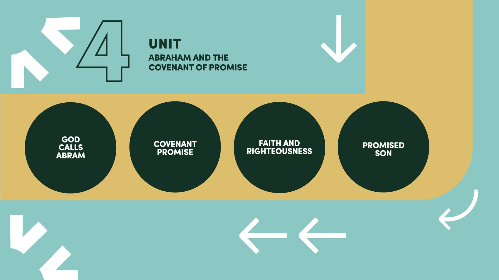 Club 56 curriculum map, unit 4: Abraham and the covenant of promise
