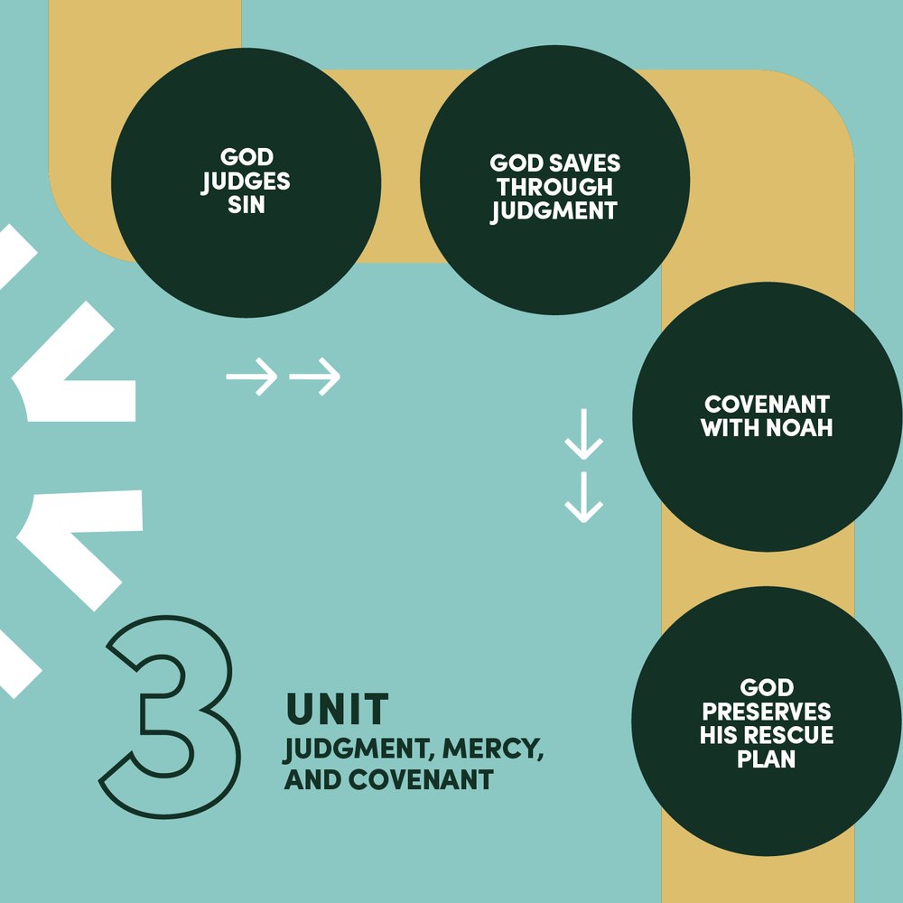Club 56 curriculum map, unit 3: Judgment, mercy, and covenant
