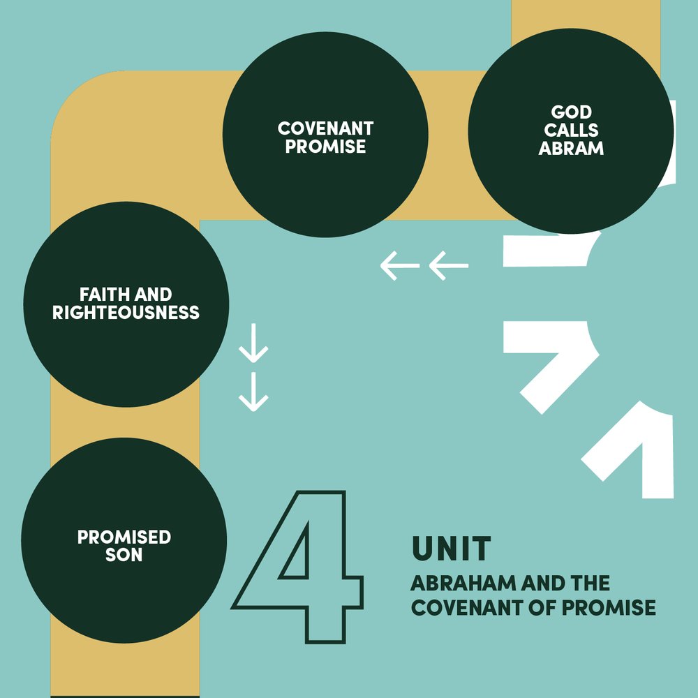 Club 56 curriculum map, unit 6: Exodus and redemption