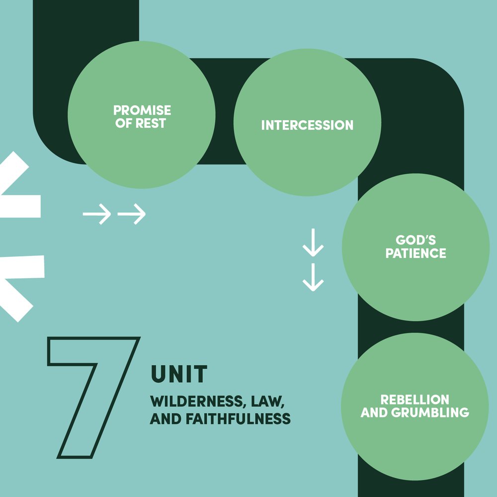 Club 56 curriculum map, unit 7: Wilderness, law, and faithfulness