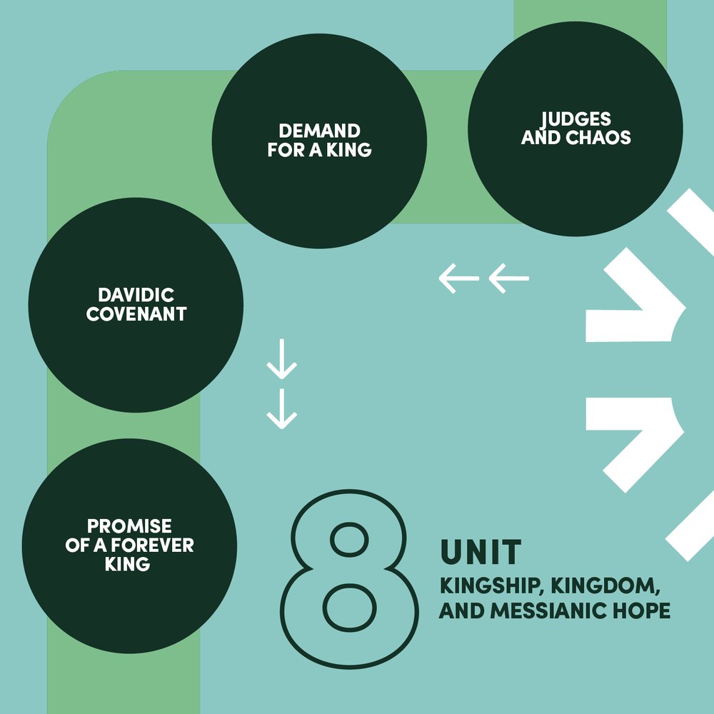 Club 56 curriculum map, unit 8: Kingship, kingdom, and messianic hope