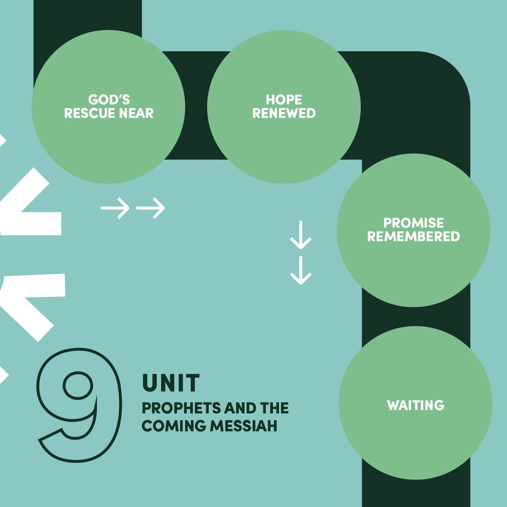 Club 56 curriculum map, unit 9: Prophets and the coming Messiah